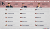 Перші й останні кроки президентів України на посаді