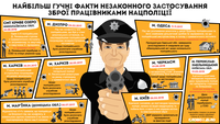 Криве Озеро, Переяслав, Одеса: випадки незаконного застосування зброї працівниками поліції