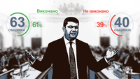 Програма діяльності Кабміну виконана на 61%: що встигли/не встигли зробити міністри Гройсмана