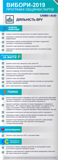Діяльність ВРУ: що обіцяють політичні партії на виборах-2019