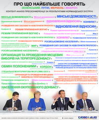 Про що говорять Зеленський, Путін, Меркель і Макрон: контент-аналіз пресконференції