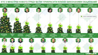 Ялинка Кабміну: скільки обіцянок міністри виконали в 2019 році