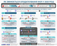 Як змінилося оподаткування ФОП у 2020 році