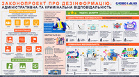 Законопроект про дезінформацію: за що передбачена кримінальна та адміністративна відповідальність