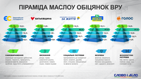 Обіцянки політичних партій на піраміді Маслоу