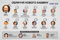 Обличчя нового Кабміну: хто увійшов до складу уряду Шмигаля