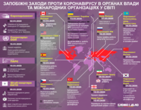 Коронавірус у світі: як змінилася робота органів влади та міжнародних організацій