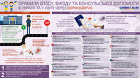 Коронавірус у світі: що робити українцям, які «застрягли» за кордоном