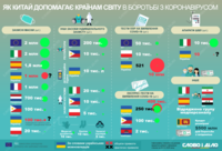 Коронавірус у світі: допомога Китаю і міжнародних організацій у боротьбі з хворобою