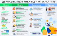 Держпідтримка під час карантину: пенсії, податкові пільги, комуналка, оренда