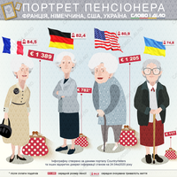 До якого віку доживають та скільки грошей отримують пенсіонери в різних країнах світу
