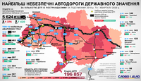 Топ-15 найбільш аварійних трас в Україні