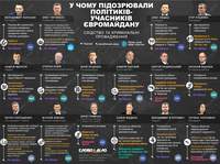 У чому підозрювали політиків-учасників Євромайдану