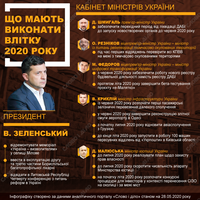 Які обіцянки президент і Кабмін повинні виконати влітку