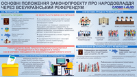 Законопроект про референдум: що пропонує Зеленський