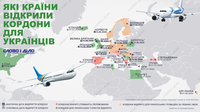Які країни вже відкрили кордони для українців