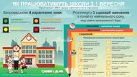 Як працюватимуть школи з 1 вересня: три можливих сценарії