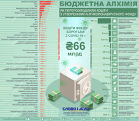 Бюджетна алхімія: як перерозподілили кошти з утворенням антикоронавірусного фонду