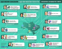 Псевдо-обіцянки кандидатів у мери: що вони сказали і що ви могли почути