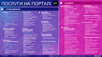 Які цифрові послуги та функції з’явилися у оновленому застосунку «Дія»