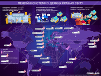 Які пенсійні системи працюють у країнах світу