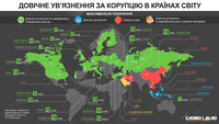 Запитання Зеленського №1 про довічне ув’язнення за корупцію: світовий досвід