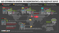 Запитання Зеленського №5 про Будапештський меморандум: що отримали країни після відмови від ядерної зброї