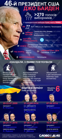 Джо Байден і Україна: що пов’язує відомого політика з нашою державою