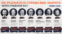 Недостовірне декларування: які кримінальні справи вже закрили