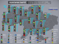 Місцеві вибори: новий розклад політсил в облрадах