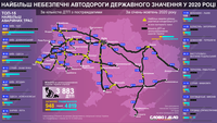 Які автодороги державного значення найбільш небезпечні