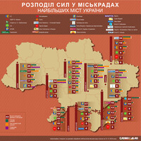 Місцеві вибори: як партії поділили владу в міських радах