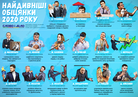 Спалити трудову книжку та усиновити бабака: які найдивніші обіцянки давали політики в 2020 році