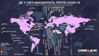 Пандемія COVID-19: які країни вже розпочали вакцинацію
