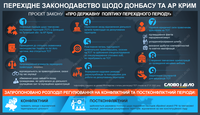 Перехідне законодавство щодо Донбасу та Криму: що пропонує Мінреінтеграції