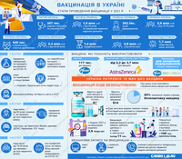 COVID-вакцинація в Україні: що наразі відомо