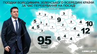 Візити Зеленського: скільки внутрішніх і міжнародних поїздок здійснив президент