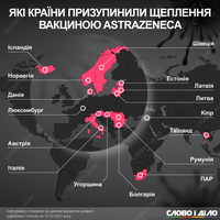 У яких країнах призупинили вакцинацію препаратом AstraZeneca