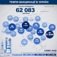 Карта вакцинації: ситуація в областях України на 15 березня
