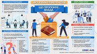 Місцевий референдум: що пропонує влада