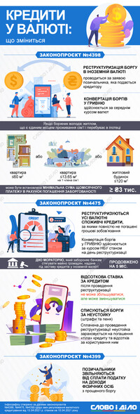 Валютні кредити: які зміни чекають українців
