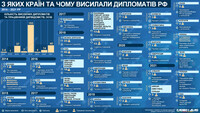 Небажані особи: з яких країн висилали російських дипломатів
