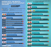 Міста, острови і шельфи: які територіальні конфлікти мають країни-члени НАТО