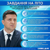 Які обіцянки повинен виконати влітку президент Зеленський