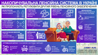 Накопичувальна пенсійна система: як депутати пропонують проводити реформу