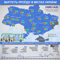 Скільки в Україні коштує проїзд у громадському транспорті та як ціна змінювалася у столиці