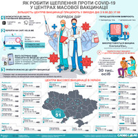 Центри масової вакцинації: де і як можна зробити щеплення від COVID-19