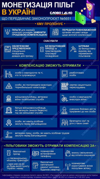 Пільги на проїзд хочуть замінити грошовими виплатами: кого може стосуватися монетизація