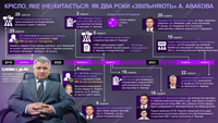 Арсен Аваков: як два роки намагаються відправити у відставку «ефективного» главу МВС
