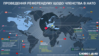У яких країнах проводили референдум про членство в НАТО